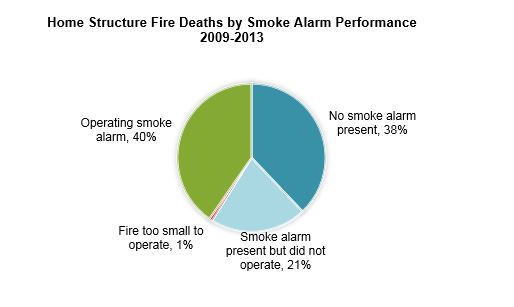 smokealarmreport